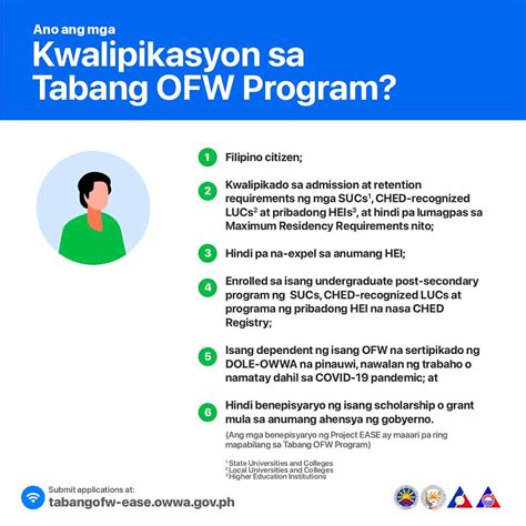 How to Apply OWWA Tabang OFW Program .